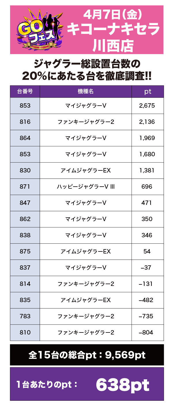 取材結果詳細