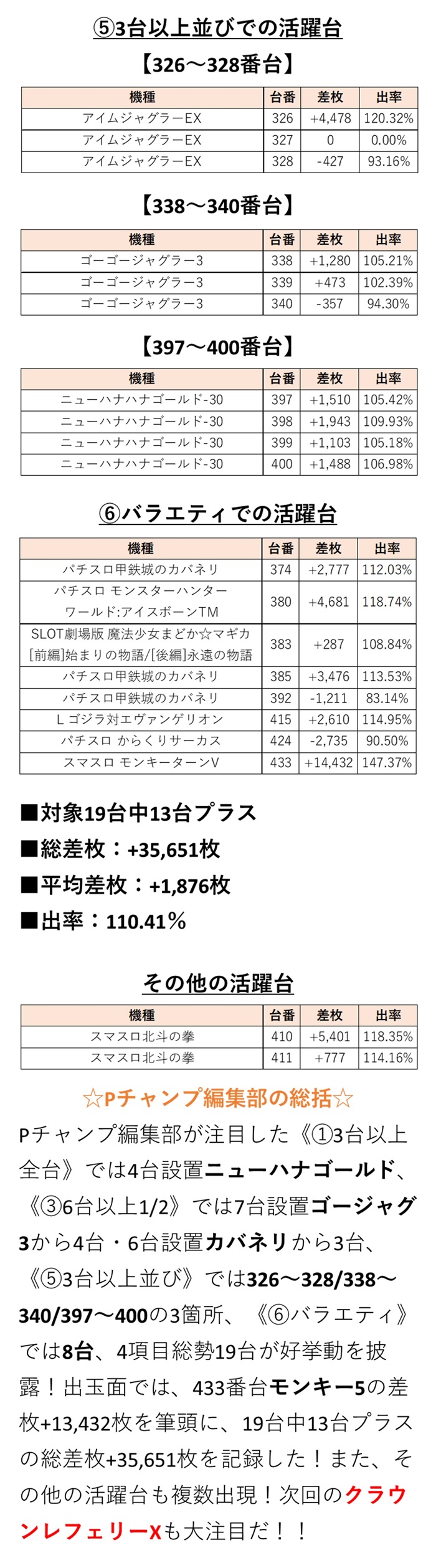 取材結果詳細
