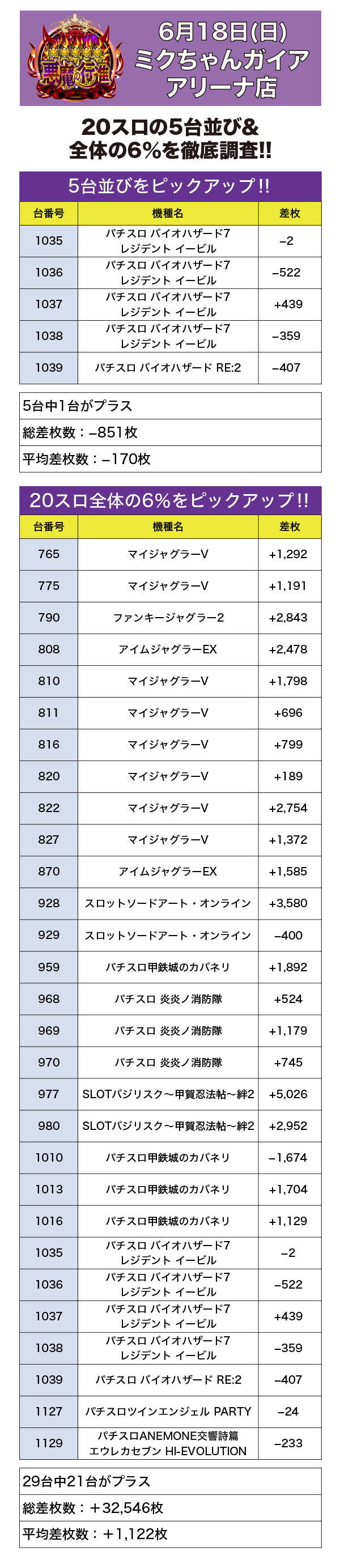 取材結果詳細
