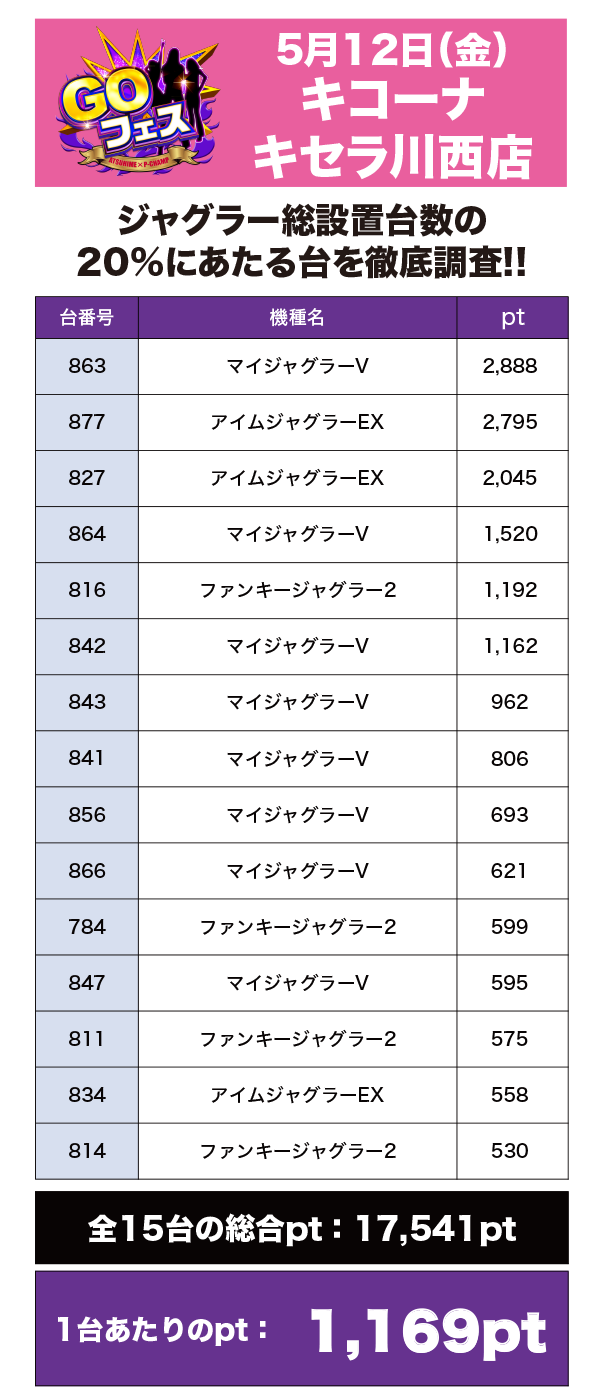 取材結果詳細