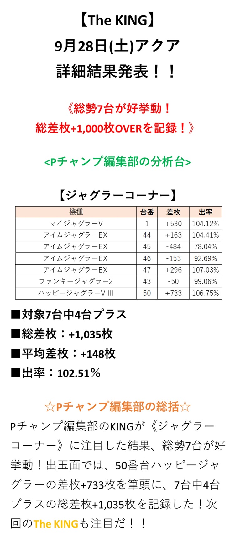 取材結果詳細