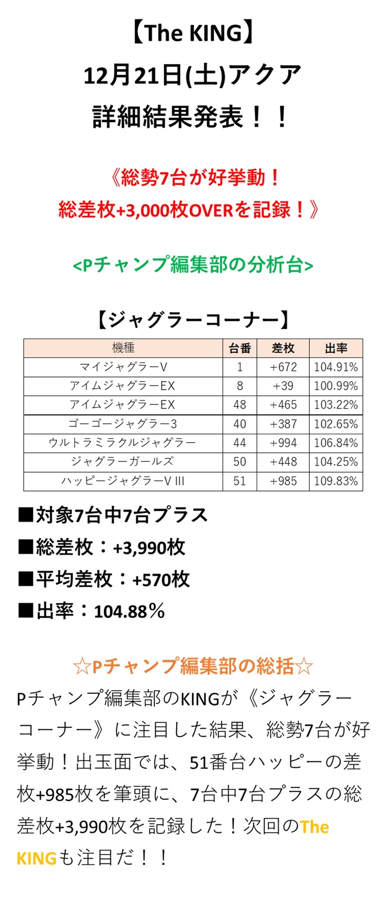 取材結果詳細