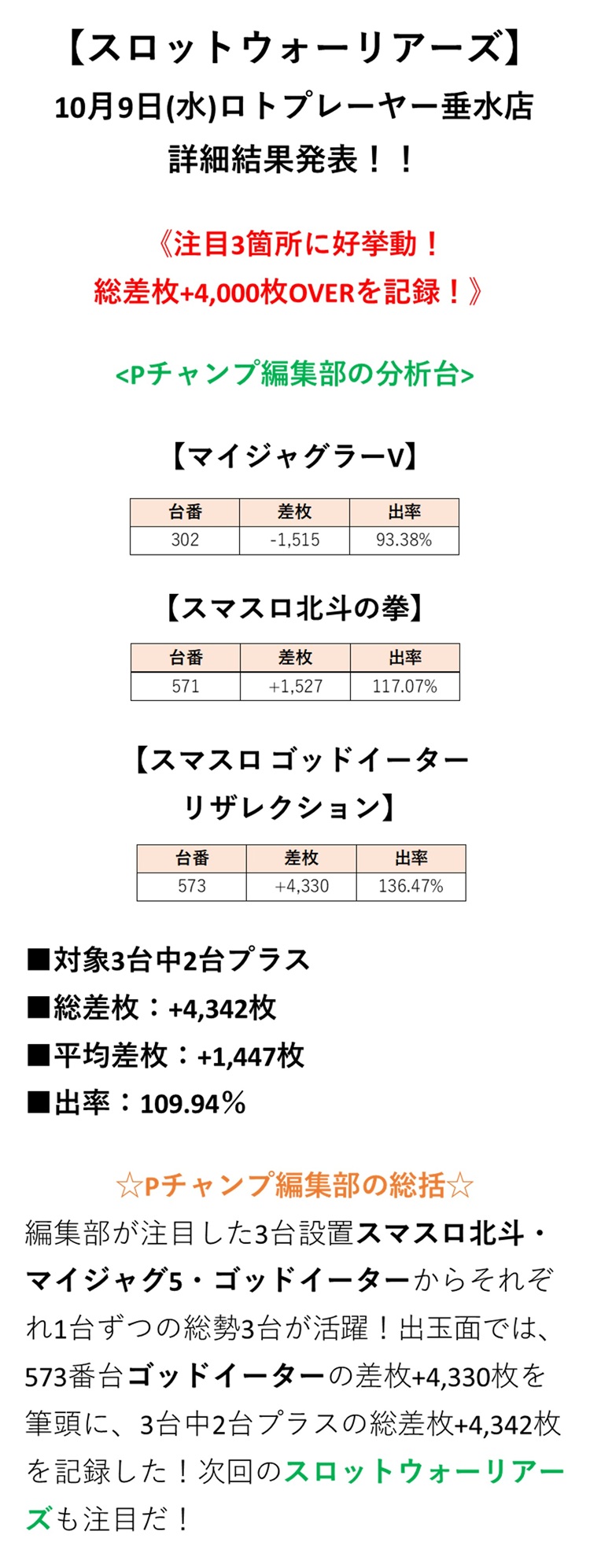 取材結果詳細