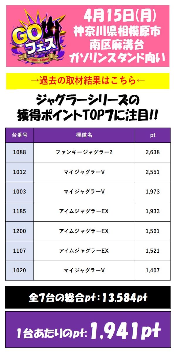 取材結果詳細