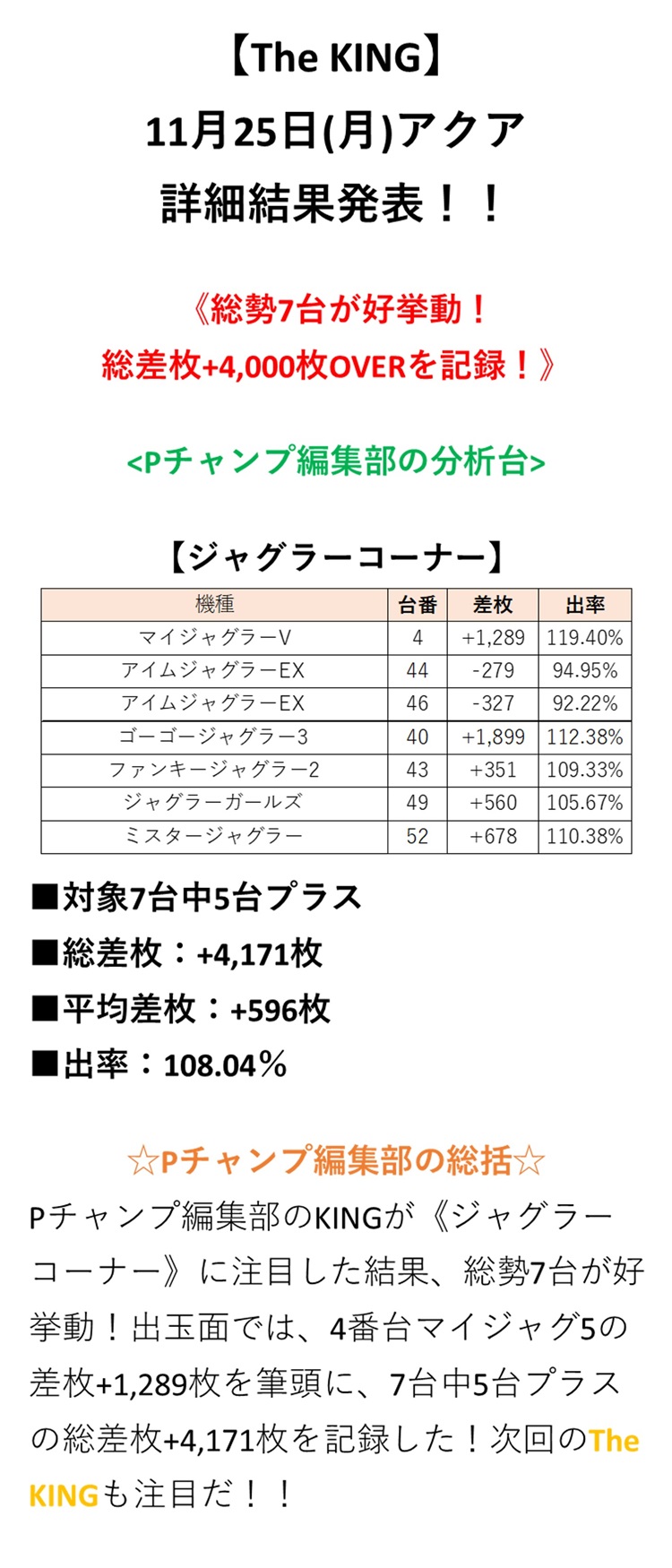 取材結果詳細